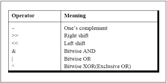 c program examples using bitwise operator